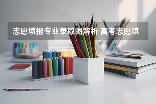 志愿填报专业录取图解析 高考志愿填报流程图解