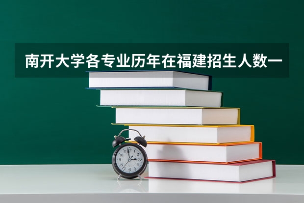南开大学各专业历年在福建招生人数一览