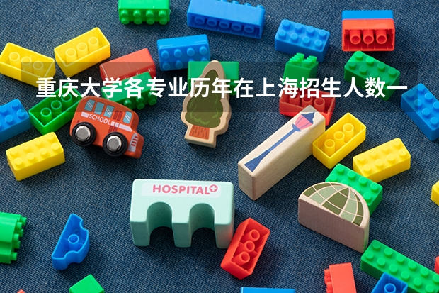 重庆大学各专业历年在上海招生人数一览