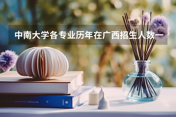 中南大学各专业历年在广西招生人数一览