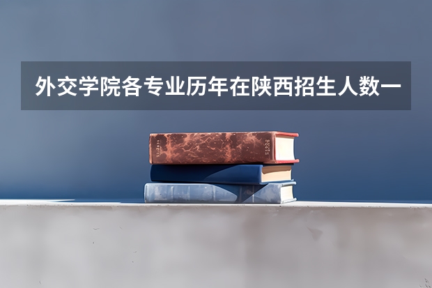 外交学院各专业历年在陕西招生人数一览