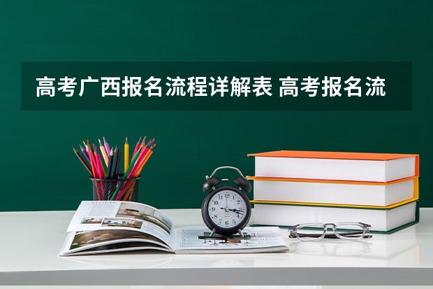 高考广西报名流程详解表 高考报名流程
